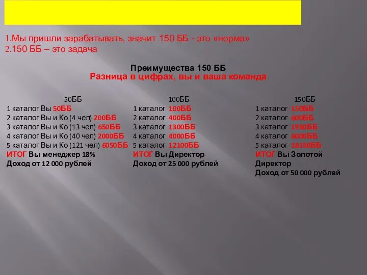 Мы пришли зарабатывать, значит 150 ББ - это «норма» 150 ББ –