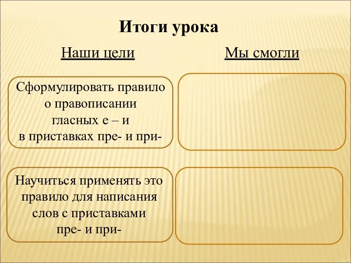 Итоги урока Наши цели Мы смогли Сформулировать правило о правописании гласных е