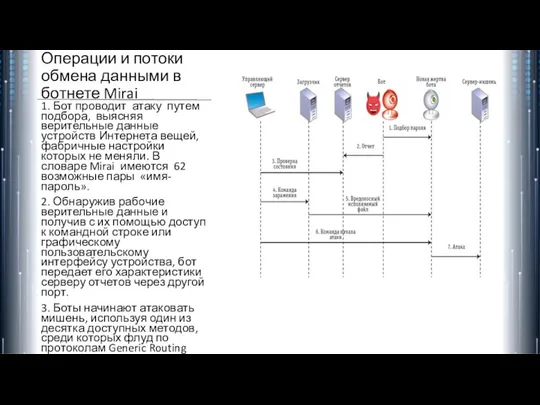 Операции и потоки обмена данными в ботнете Mirai 1. Бот проводит атаку