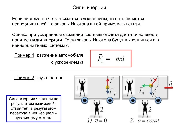 Силы инерции Если система отсчета движется с ускорением, то есть является неинерциальной,