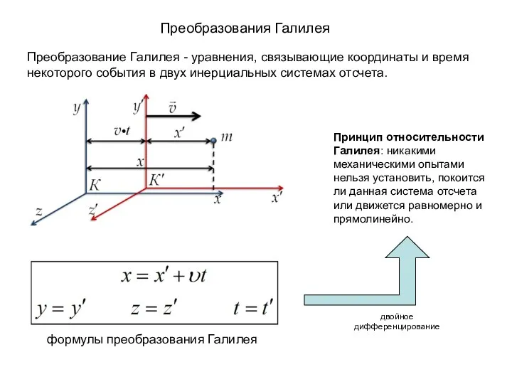 Преобразования Галилея Преобразование Галилея - уравнения, связывающие координаты и время некоторого события