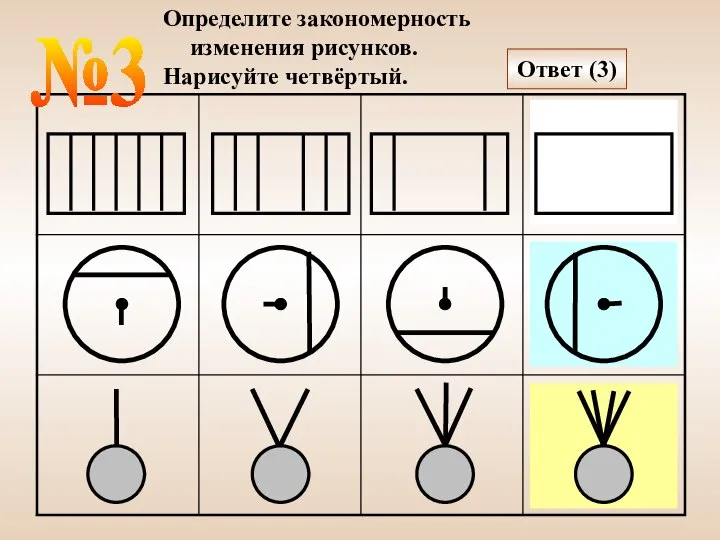 Определите закономерность изменения рисунков. Нарисуйте четвёртый. №3 Ответ (3)