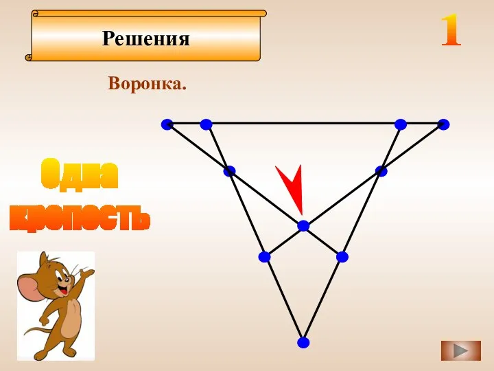 Решения Воронка. 1 Одна крепость