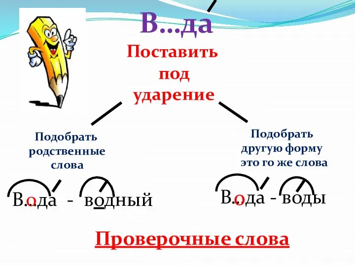 В…да Поставить под ударение Подобрать другую форму это го же слова Подобрать