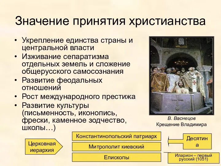 Значение принятия христианства Укрепление единства страны и центральной власти Изживание сепаратизма отдельных