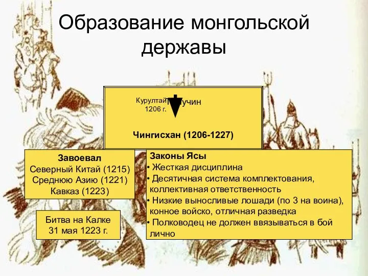 Образование монгольской державы Темучин Чингисхан (1206-1227) Курултай 1206 г. Завоевал Северный Китай