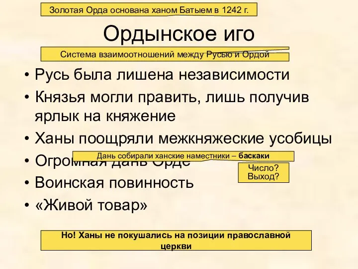 Ордынское иго Русь была лишена независимости Князья могли править, лишь получив ярлык