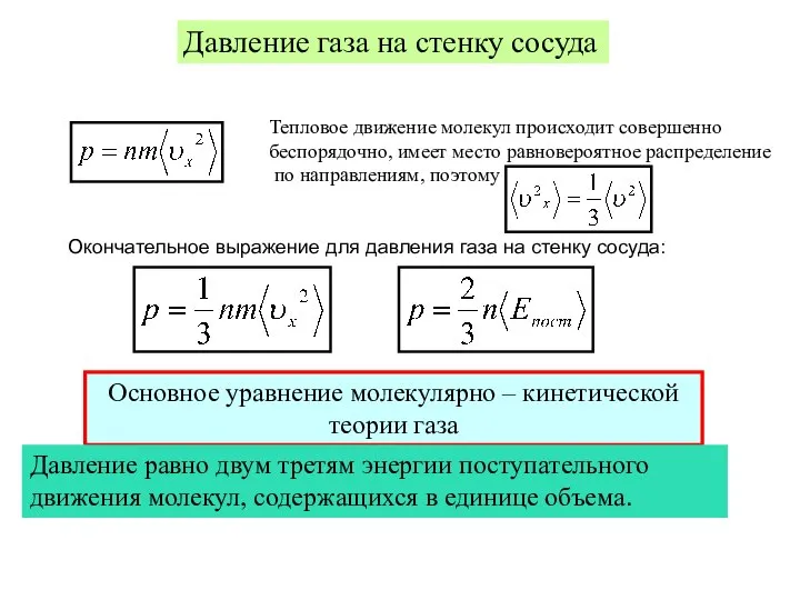 Термодинамические параметры и процессы Давление газа на стенку сосуда Тепловое движение молекул