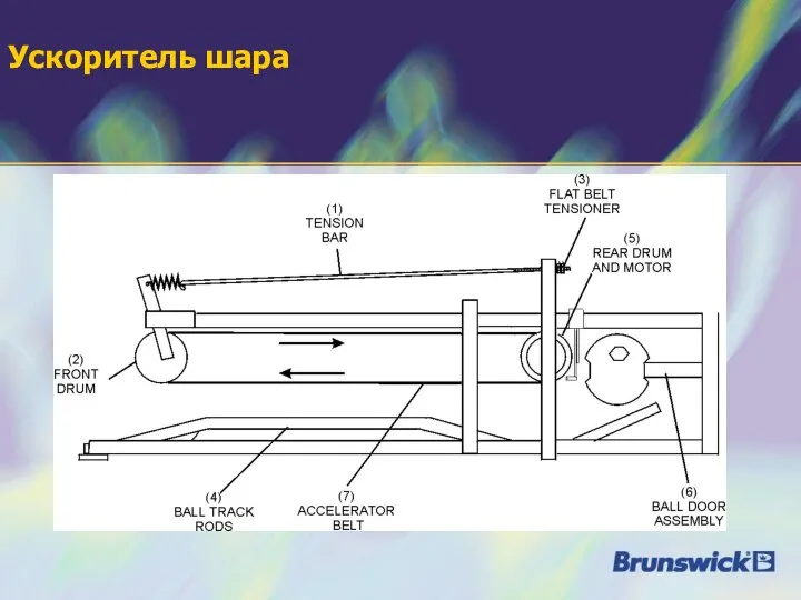 Ускоритель шара