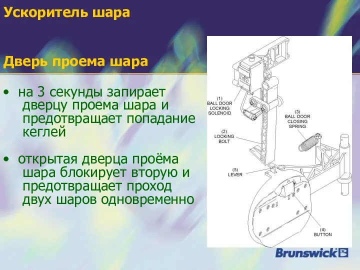 Ускоритель шара на 3 секунды запирает дверцу проема шара и предотвращает попадание