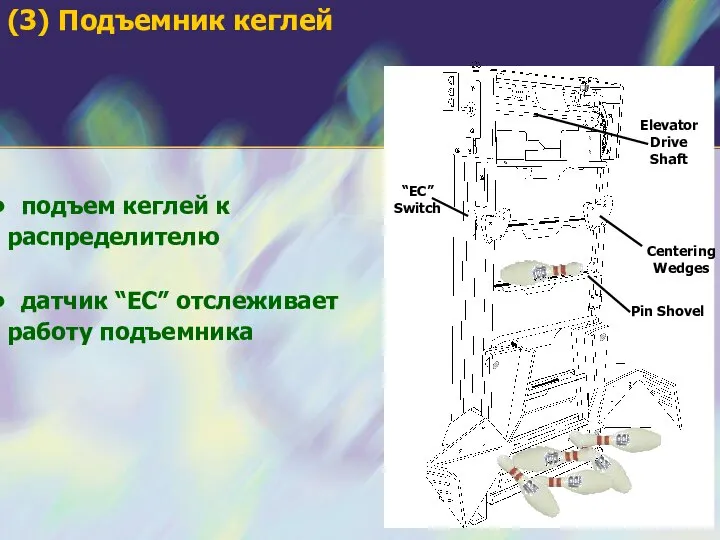 (3) Подъемник кеглей подъем кеглей к распределителю датчик “EC” отслеживает работу подъемника