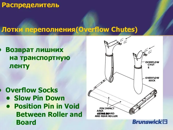 Возврат лишних на транспортную ленту Overflow Socks Slow Pin Down Position Pin