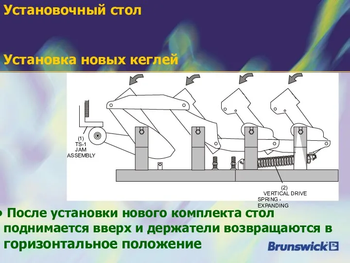 После установки нового комплекта стол поднимается вверх и держатели возвращаются в горизонтальное