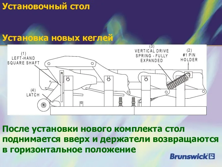 После установки нового комплекта стол поднимается вверх и держатели возвращаются в горизонтальное