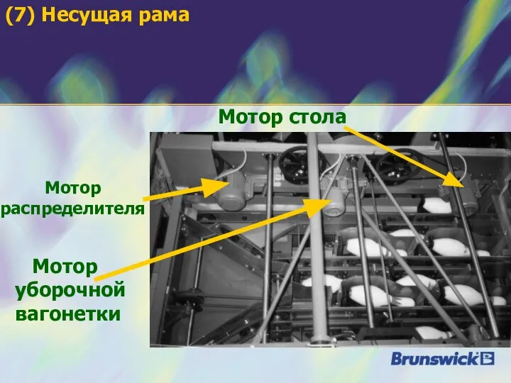 Мотор распределителя Мотор уборочной вагонетки Мотор стола (7) Несущая рама