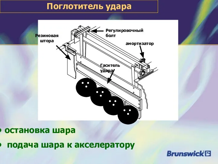 Поглотитель удара подача шара к акселератору Гаситель удара амортизатор остановка шара Регулировочный болт Резиновая штора