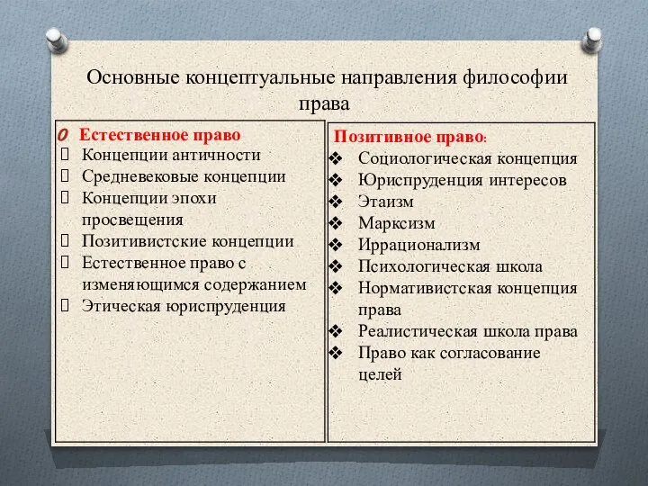 Основные концептуальные направления философии права Естественное право