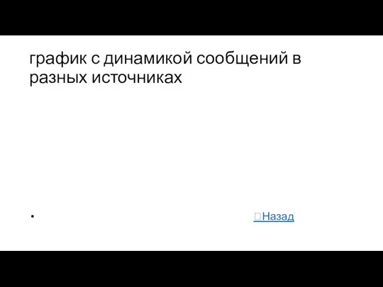 график с динамикой сообщений в разных источниках ?Назад