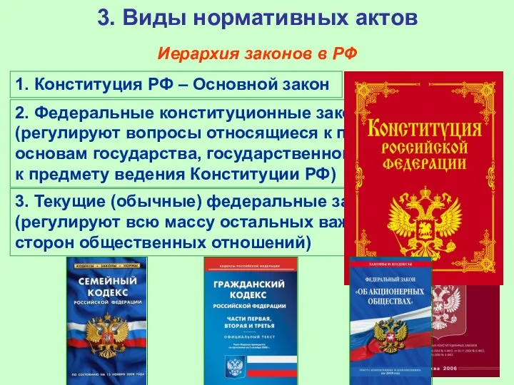 3. Виды нормативных актов Иерархия законов в РФ 1. Конституция РФ –