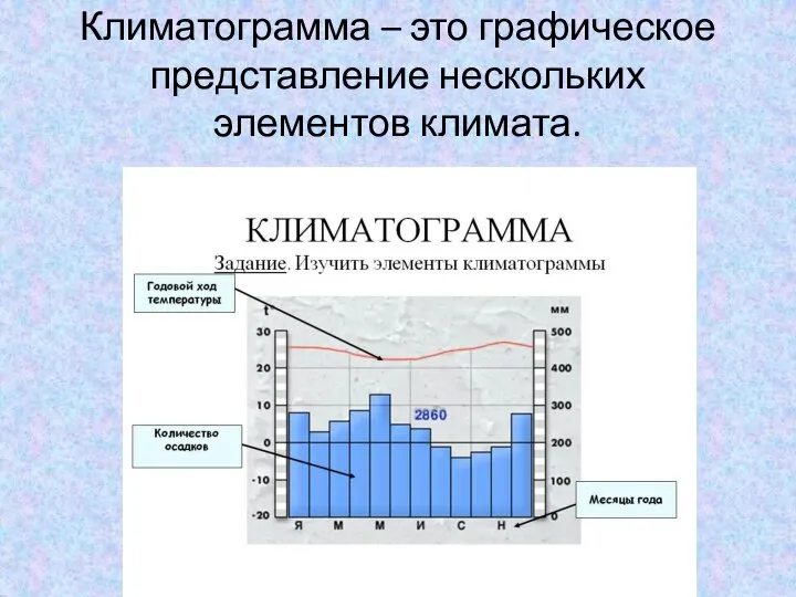 Климатограмма – это графическое представление нескольких элементов климата.