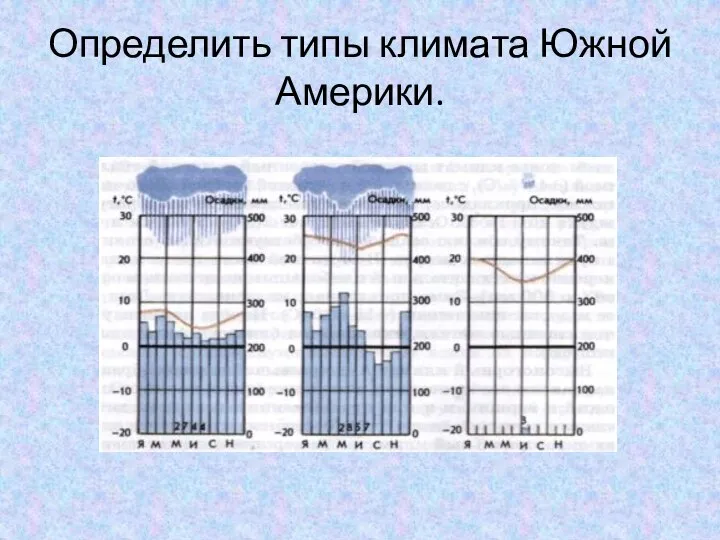 Определить типы климата Южной Америки.