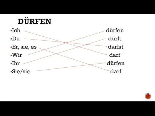 DÜRFEN Ich dürfen Du dürft Er, sie, es darfst Wir darf Ihr dürfen Sie/sie darf