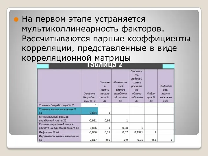 На первом этапе устраняется мультиколлинеарность факторов. Рассчитываются парные коэффициенты корреляции, представленные в виде корреляционной матрицы