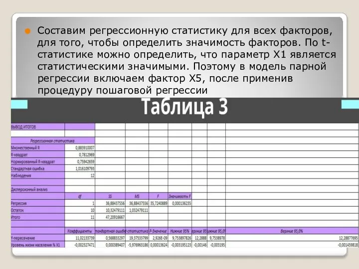 Составим регрессионную статистику для всех факторов, для того, чтобы определить значимость факторов.