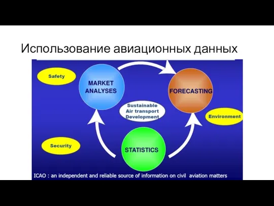 Использование авиационных данных