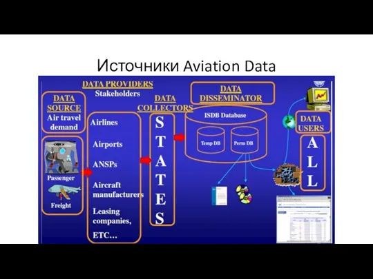 Источники Aviation Data
