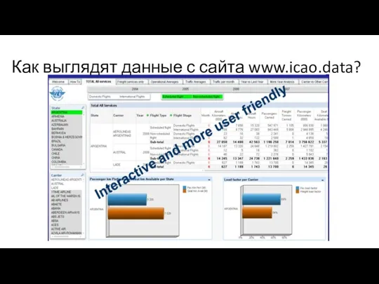 Как выглядят данные с сайта www.icao.data?