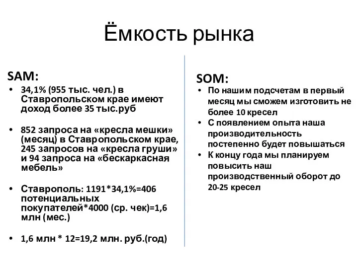 Ёмкость рынка SAM: 34,1% (955 тыс. чел.) в Ставропольском крае имеют доход