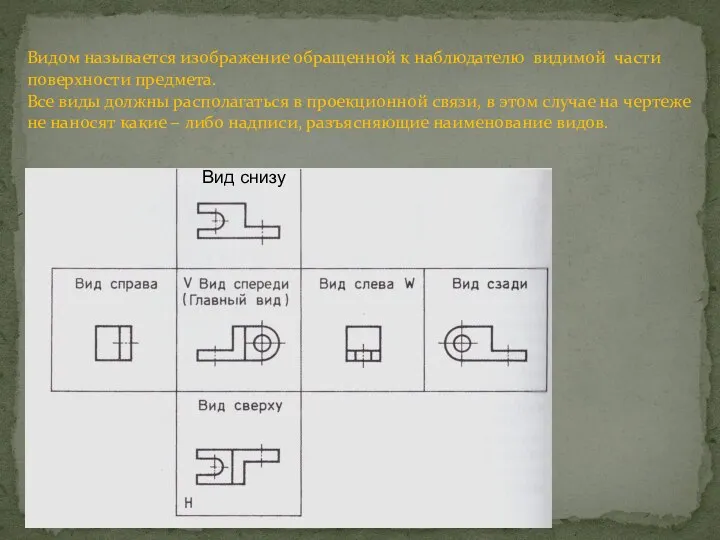 Вид снизу Видом называется изображение обращенной к наблюдателю видимой части поверхности предмета.