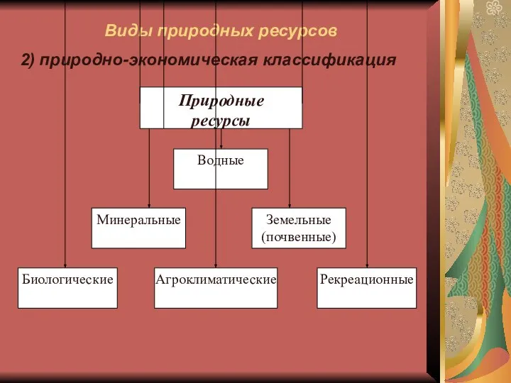 Виды природных ресурсов 2) природно-экономическая классификация