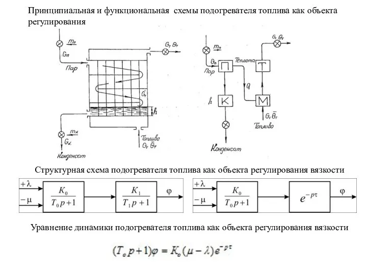 Принципиальная и функциональная схемы подогревателя топлива как объекта регулирования Структурная схема подогревателя