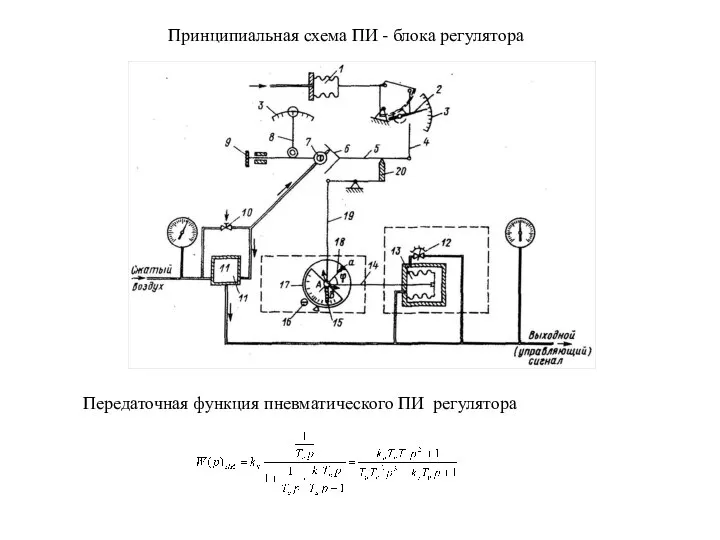 Принципиальная схема ПИ - блока регулятора Передаточная функция пневматического ПИ регулятора