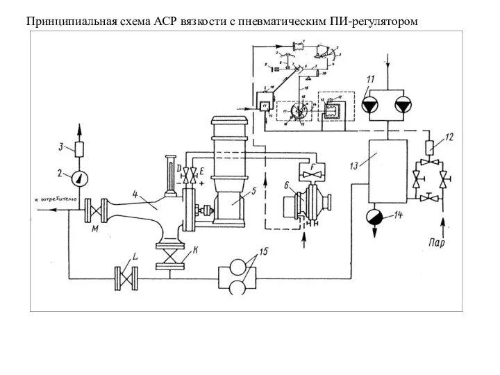 Принципиальная схема АСР вязкости с пневматическим ПИ-регулятором