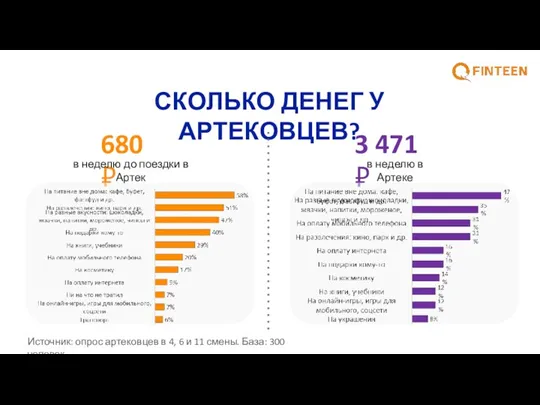 СКОЛЬКО ДЕНЕГ У АРТЕКОВЦЕВ? 3 471 ₽ 680 ₽ в неделю до