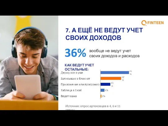 7. А ЕЩЁ НЕ ВЕДУТ УЧЕТ СВОИХ ДОХОДОВ 36% вообще не ведут