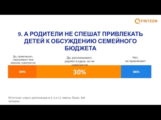 9. А РОДИТЕЛИ НЕ СПЕШАТ ПРИВЛЕКАТЬ ДЕТЕЙ К ОБСУЖДЕНИЮ СЕМЕЙНОГО БЮДЖЕТА ?