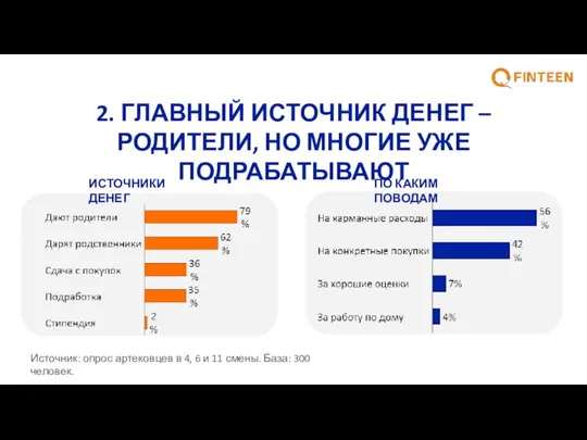 2. ГЛАВНЫЙ ИСТОЧНИК ДЕНЕГ – РОДИТЕЛИ, НО МНОГИЕ УЖЕ ПОДРАБАТЫВАЮТ ИСТОЧНИКИ ДЕНЕГ