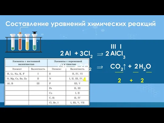 Составление уравнений химических реакций Al + Cl2 → AlCl III I 3