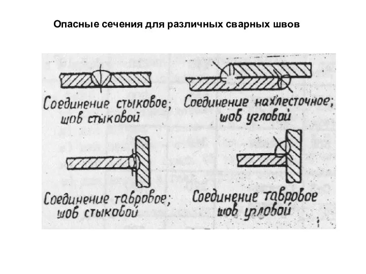 Опасные сечения для различных сварных швов