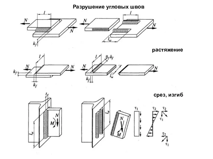 Разрушение угловых швов растяжение срез, изгиб