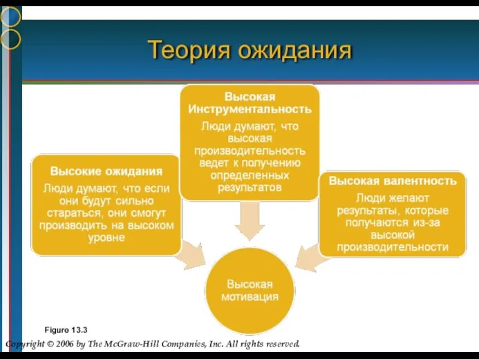 Теория ожидания Figure 13.3