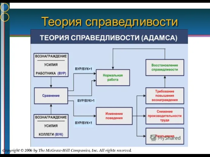 Теория справедливости