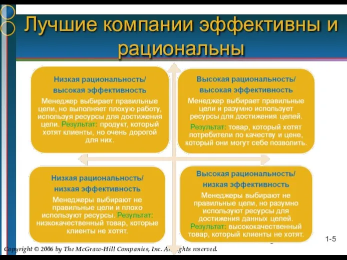 1- Figure 1.1 Лучшие компании эффективны и рациональны