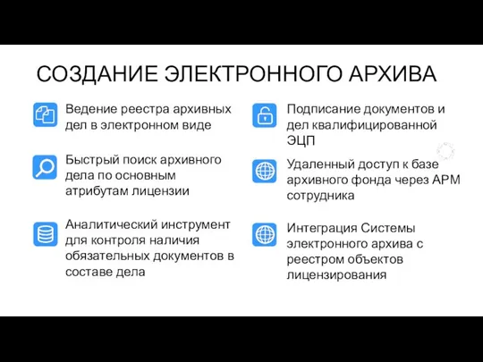 СОЗДАНИЕ ЭЛЕКТРОННОГО АРХИВА Подписание документов и дел квалифицированной ЭЦП Быстрый поиск архивного