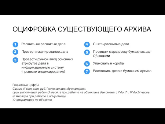 ОЦИФРОВКА СУЩЕСТВУЮЩЕГО АРХИВА Расшить не расшитые дела Провести сканирование дела Провести ручной