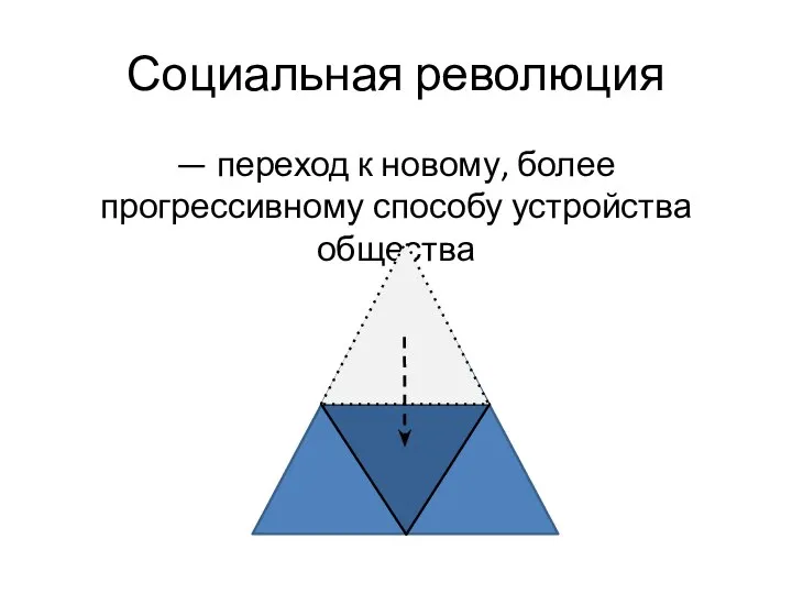 Социальная революция — переход к новому, более прогрессивному способу устройства общества